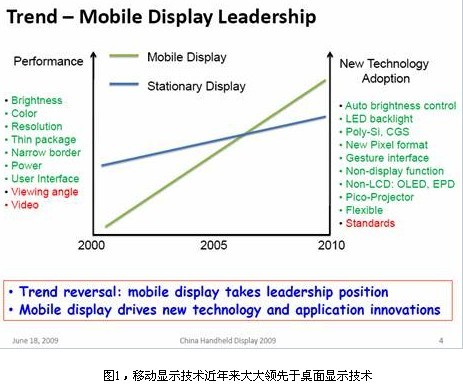 比iPhone更炫？！專家論道新興移動手持顯示技術(shù)