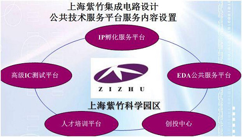 各地公共服务平台通过“借鸡生蛋”，帮助企业节省公共工具和共性技术成本