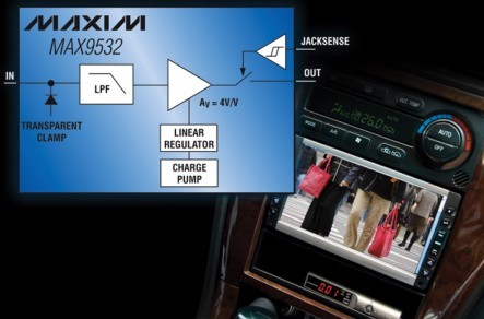 Maxim推出汽车DirectDrive视频滤波放大器