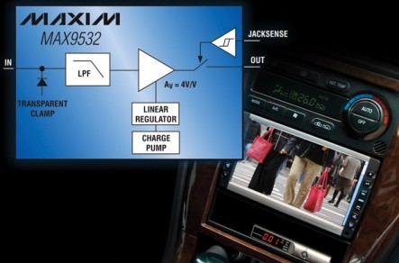 Maxim推出汽車DirectDrive視頻濾波放大器