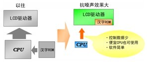 新日本無(wú)線推出高清化LCD控制驅(qū)動(dòng)器NJU6645