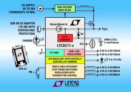 Linear推出高度集成的多功能电源管理集成电路