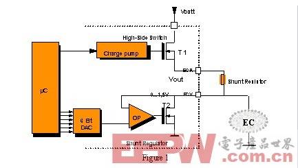 豐富車門區(qū)電子模塊功能的電動防眩目后視鏡控制器