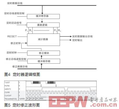 MXT5611：高精度可配置定時(shí)電路(下)