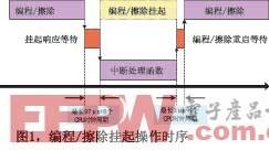 图1编程/擦除挂起操作时序