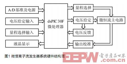 色谱分析系统中的微恒离子流发生器的设计