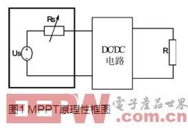 一種改進(jìn)型太陽陣最大功率點(diǎn)跟蹤方法