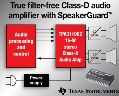 TI推出立体声模拟输入D类音频放大器