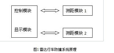 武科大控制與信息技術(shù)研究所推出雷達(dá)天車防撞系統(tǒng)