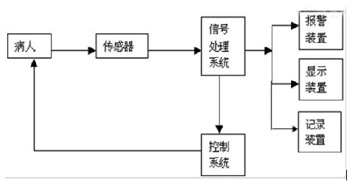 华北工控PCMB-6688在医疗监护仪中的应用