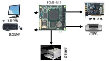 華北工控PCMB-6680在血液分析儀中的應用