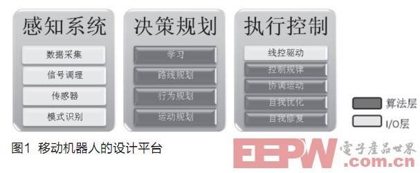 基于LabVIEW構(gòu)建智能的移動機(jī)器人及無人駕駛車