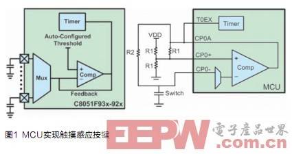 輕松實現(xiàn)電容式觸摸感應按鍵開關設計