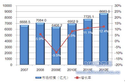 中國半導體產品及制造設備市場呈多種發(fā)展趨勢