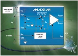 Maxim推出业内最小的快速采样/保持IC