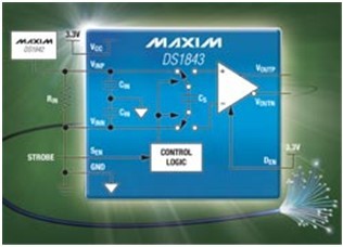 Maxim推出業(yè)內(nèi)最小的快速采樣/保持IC