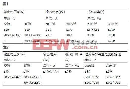 信息技術(shù)設(shè)備的受限制電源