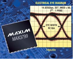 Maxim推出单芯片14G VCSEL驱动器和双通道限幅放大器
