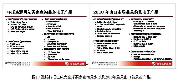 ADI 为中国首款WiFi数码相框提供处理器支持