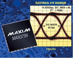 Maxim推出单芯片VCSEL驱动器和双通道限幅放大器