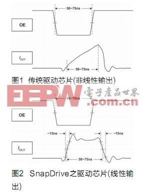 利用驅(qū)動芯片快速響應(yīng)的優(yōu)勢實現(xiàn)高畫質(zhì)的LED顯示屏