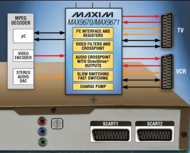 Maxim推出+3.3V、双SCART IC