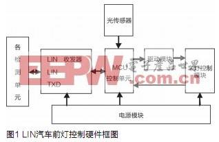 基于LIN總線汽車前燈運動控制系統(tǒng)的設(shè)計