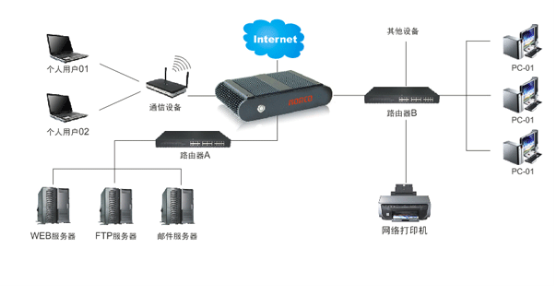 華北工控網絡產品在入侵檢測系統(tǒng)（IDS）中的應用