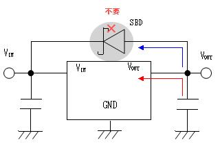 新日本無(wú)線推出一款低壓差穩(wěn)壓器NJM2837