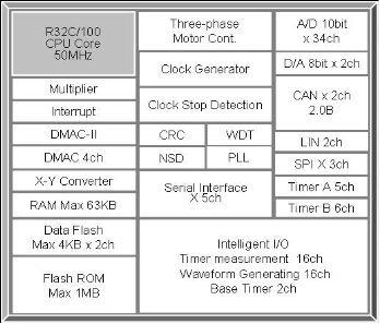 瑞萨推出R32C/100系列32位高性能微控制器