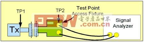 簡(jiǎn)化DisplayPort一致性測(cè)試的完整解決方案