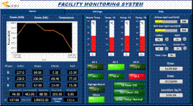 NI单板RIO嵌入式控制系统将能量消耗减少了15％