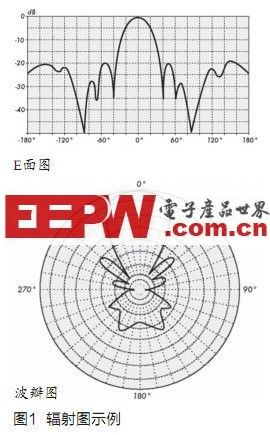 使用天線分集打造穩(wěn)固的無(wú)線電通信鏈接