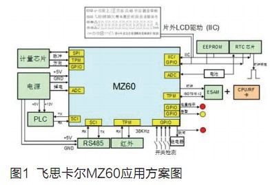 智能电网/电表芯片成创新热点