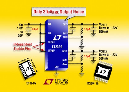 凌力尔特推出低压差稳压器 LT3029