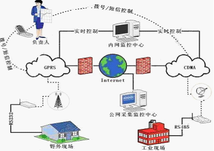 低碳經(jīng)濟(jì)催生環(huán)境監(jiān)測(cè)新技術(shù)