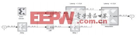 插值查找表：实现DSP功能的简便方法