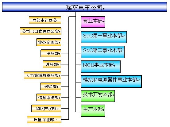 瑞薩、NEC共同宣布業(yè)務(wù)整合后組織結(jié)構(gòu)與人事變動(dòng)