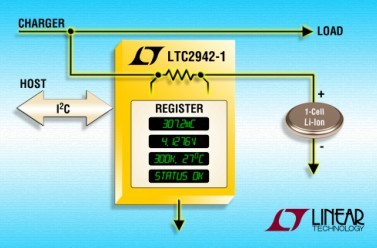 Linear 推出 LTC2941/LTC2942 电池电量计