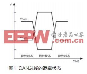 3.3VCC供電下實現(xiàn)標準的HS-CAN通信