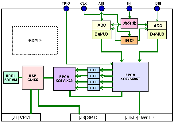 艾科瑞德推出超高速数据采集处理平台DSPEED-ADC_S4000