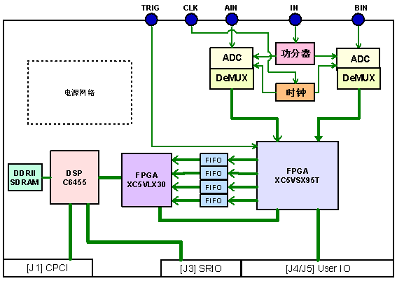 艾科瑞德推出超高速數(shù)據(jù)采集處理平臺(tái)DSPEED-ADC_S4000