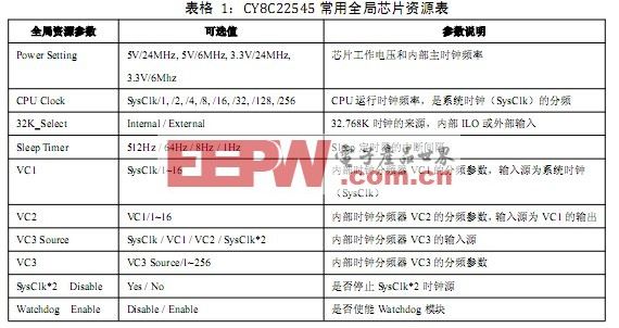 使用CY8C22X45系列PSoC设计低功耗触摸按键应用系统