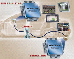 Maxim推出吉比特串行器/解串器芯片組