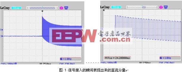 示波器交流耦合時(shí)零狀態(tài)響應(yīng)對(duì)測(cè)量的影響