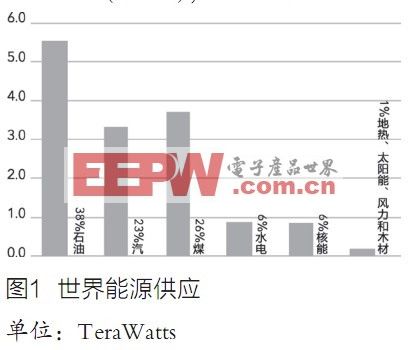 用無線控制器減少家庭電力消耗家庭自動化和功效