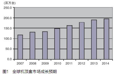 數字機頂盒：浮現(xiàn)殺手級應用的影子