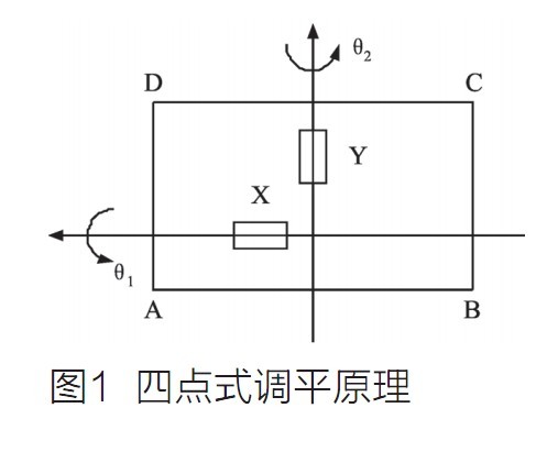 車(chē)載雷達(dá)機(jī)電式自動(dòng)調(diào)平系統(tǒng)的方案