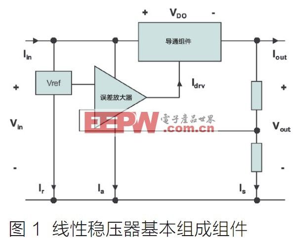 適合高效能模擬應(yīng)用的線性電壓穩(wěn)壓器