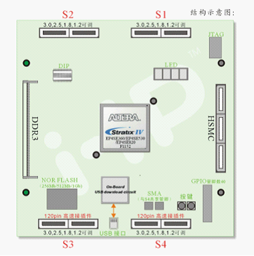 i-IP（唐芯微电子）将推出Altera SIV ASIC/SOC验证平台